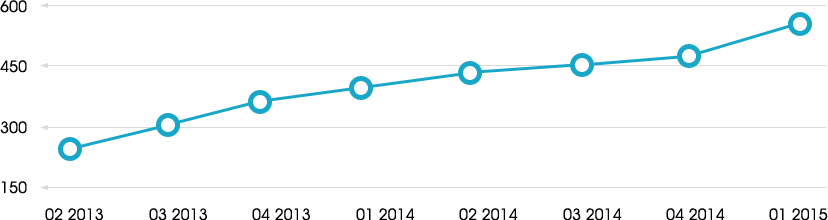 超10億微(wēi)信用(yòng)戶，您不(bù)得(de)不(bù)重視(shì)的(de)營銷陣地(dì)