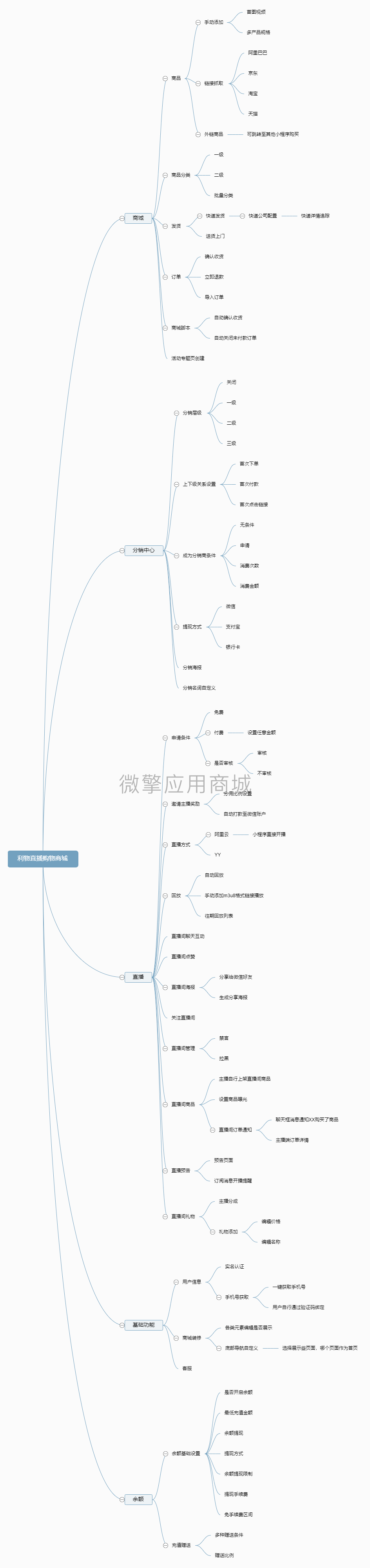 利物(wù)直播購(gòu)物(wù)商城(chéng) (4).png